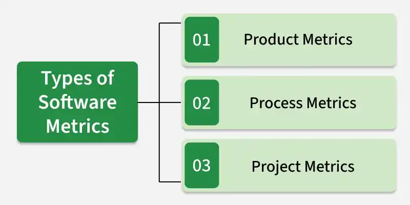 types_of_software_metrics