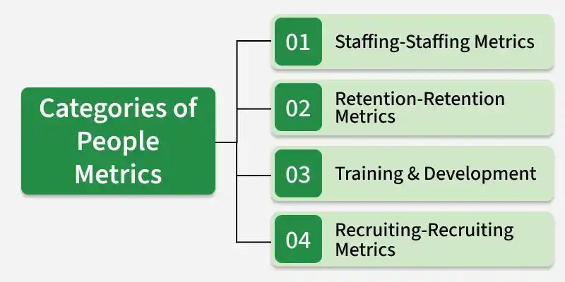 categories_of_people_metrices-