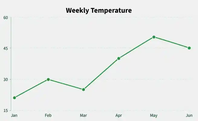 weekly_temperature
