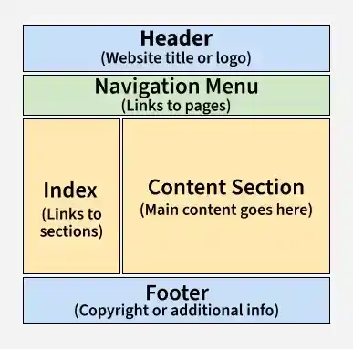 html4