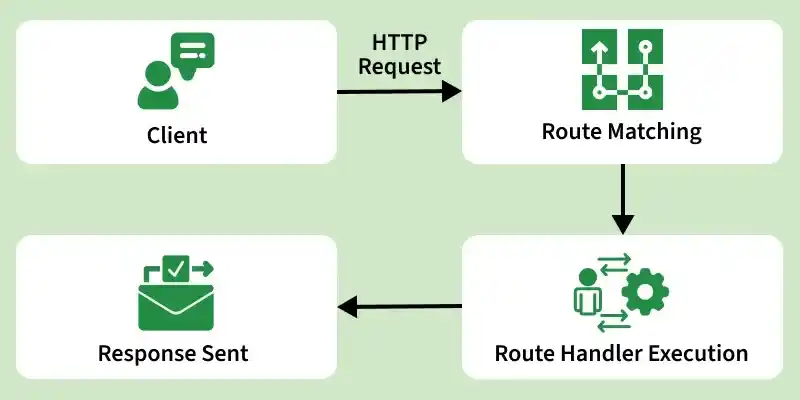 client_request