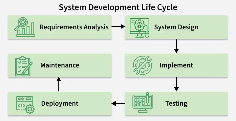 system_design