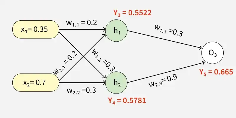 backpropagation_in_neural_network_11