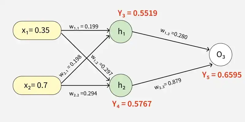 backpropagation_in_neural_network_12
