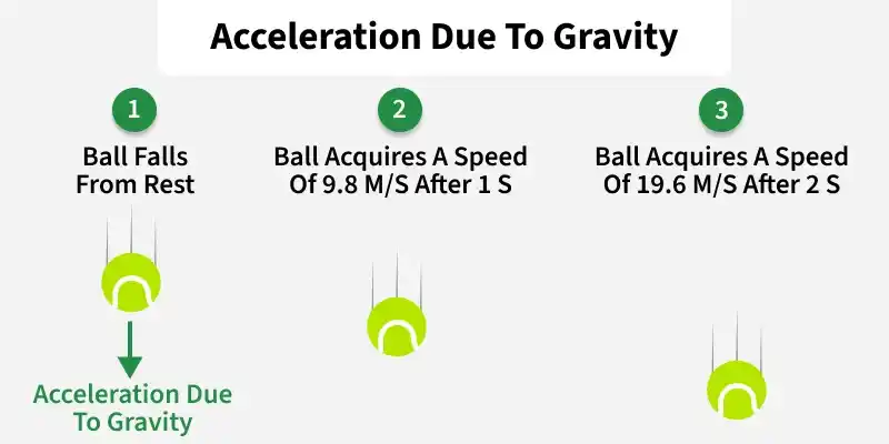 acceleration_due_to_gravity