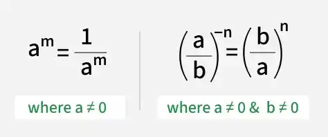 Negative-Exponent