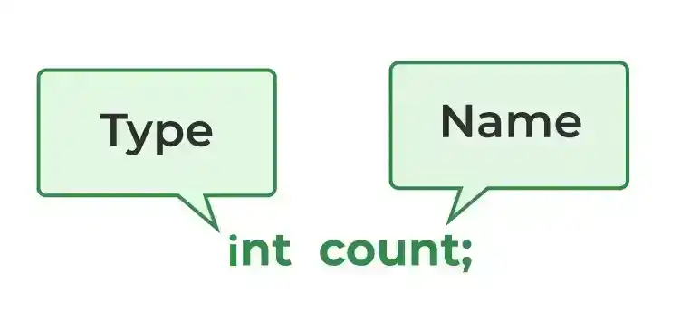 variable1