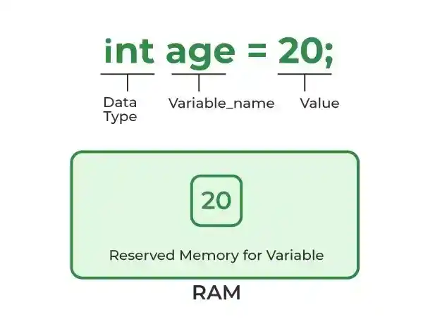variable2
