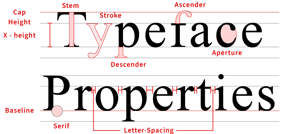 Typeface-Properties