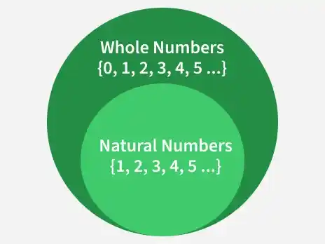 set-of-whole-numbers
