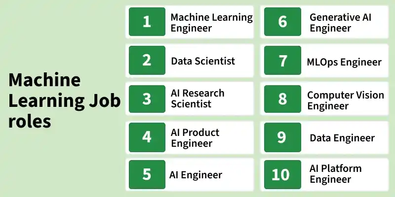 Machine Learning Careers/Jobs - GeeksforGeeks
