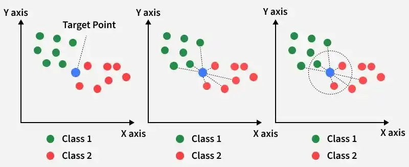 y_axis