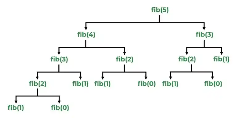 fibonnacci-series