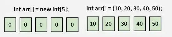 array