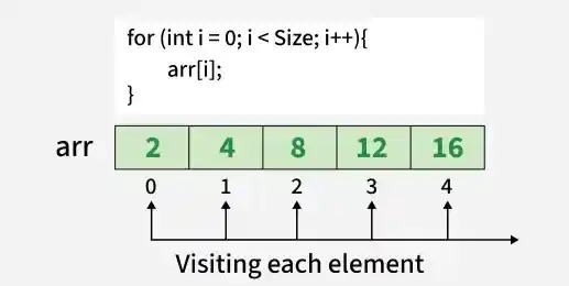 traverse-array