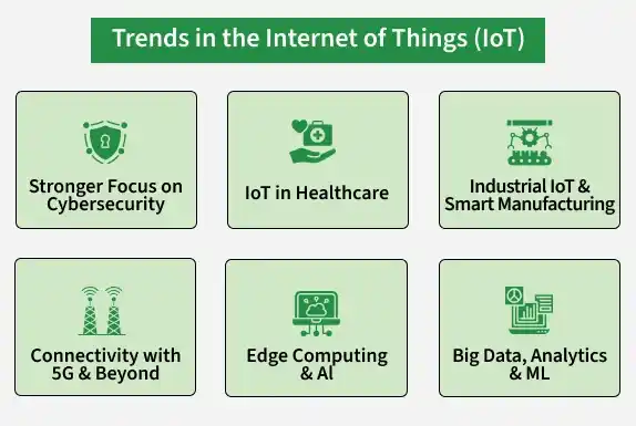 IoT Trends To Look Out