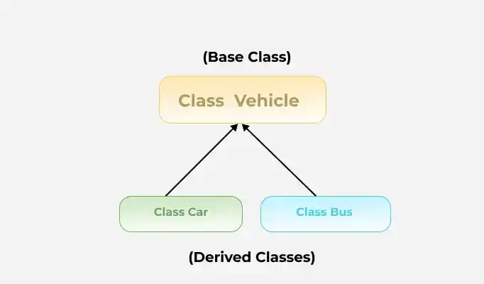 hierarchical_inheritance