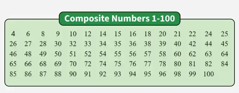 composite_numbers