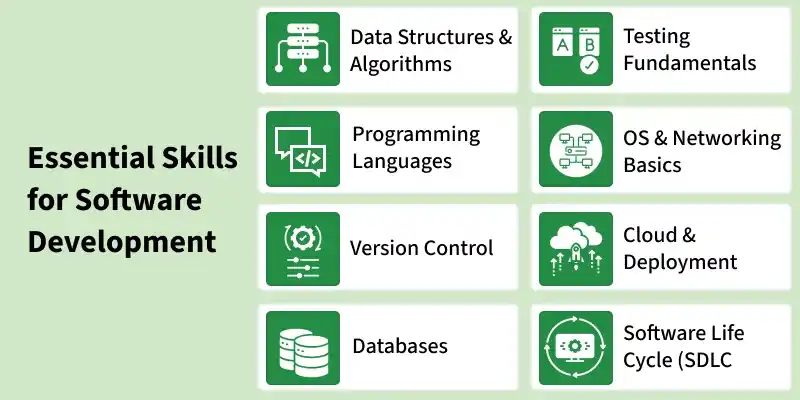 essential_skills_for_software_development