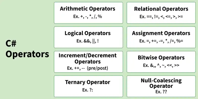 operators-in-c-sharp