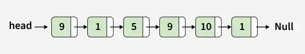 linkedlist_6