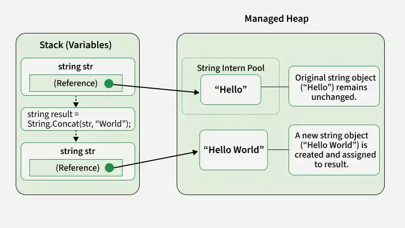 string_intro
