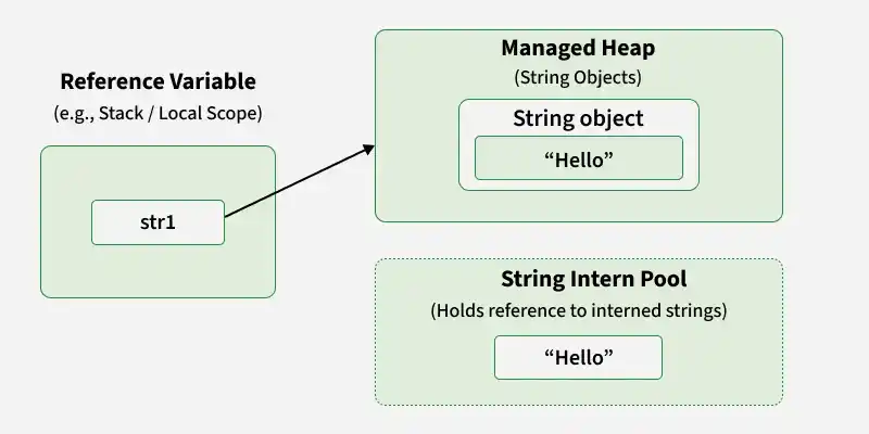 string_memory_1