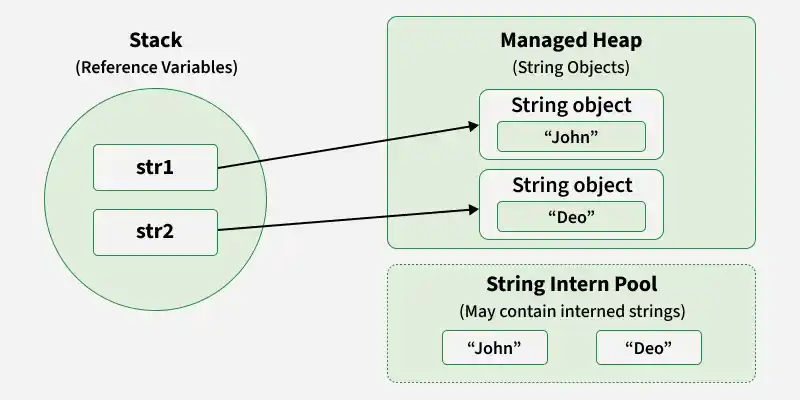 string_memory_2