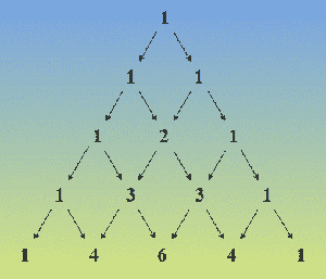 Cross Multiplication Method Practice Questions - GeeksforGeeks