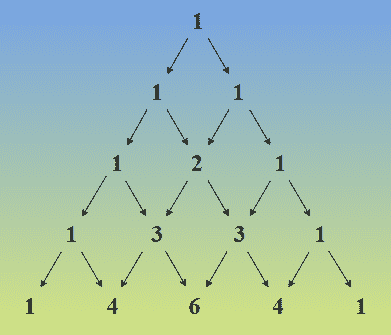 Cross Multiplication Method Practice Questions - GeeksforGeeks