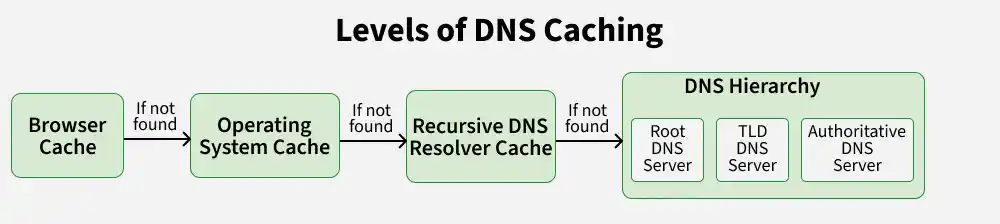constructor_type_of_c