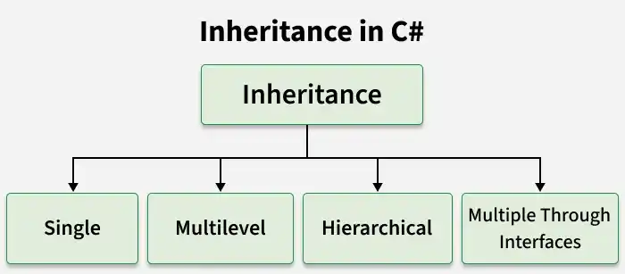 types_of_inheritance