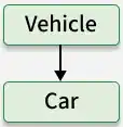 single_inheritance