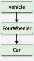 multilevel_inheritance
