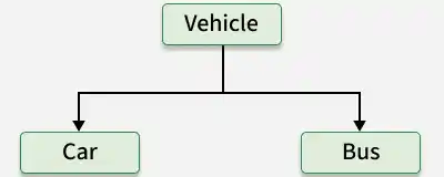 hierarchical_inheritance
