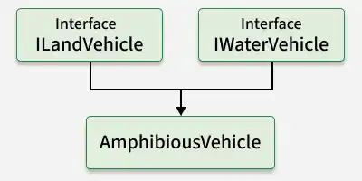 multiple_inheritance