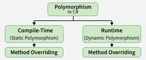 types_of_polymorphism