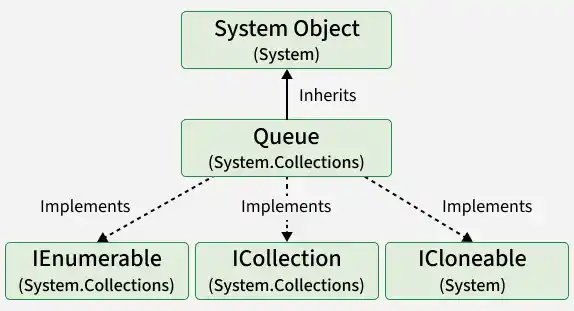hierarchy_of_queue
