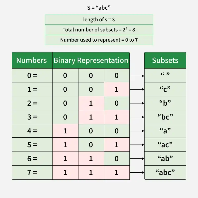 bit_representation_of_subset