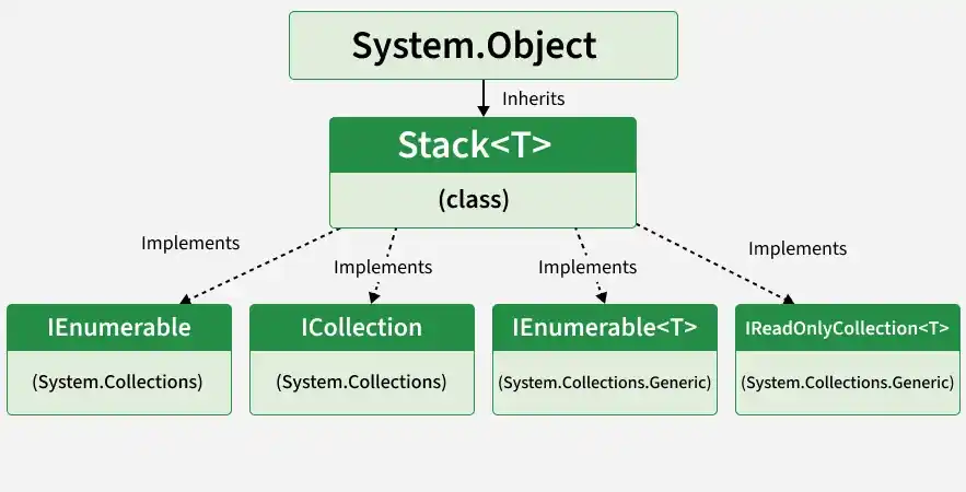 stack_class_hierarchy