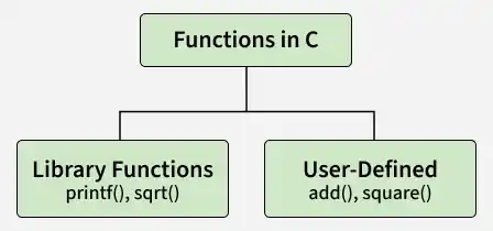 Types-of-functions