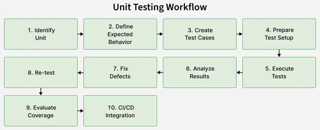 unit_testing_1