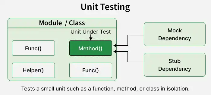 unit_testing_2