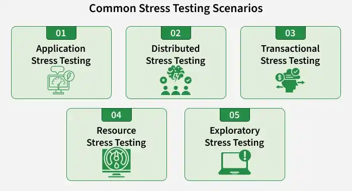stress_testing