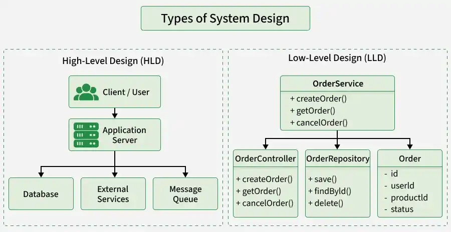 system_design_introduction1