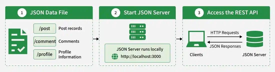 json_server_setup