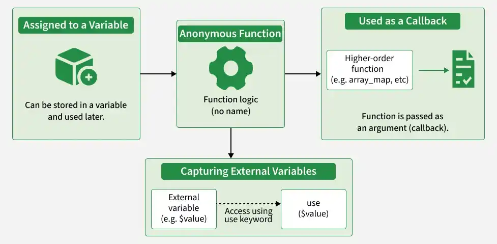 php_anonymous_function