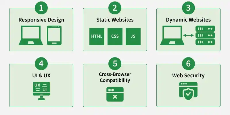 Basic Web Concepts - GeeksforGeeks