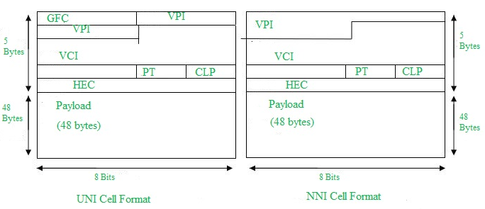 Computer Networks and ISDN Systems - Index of files in - University