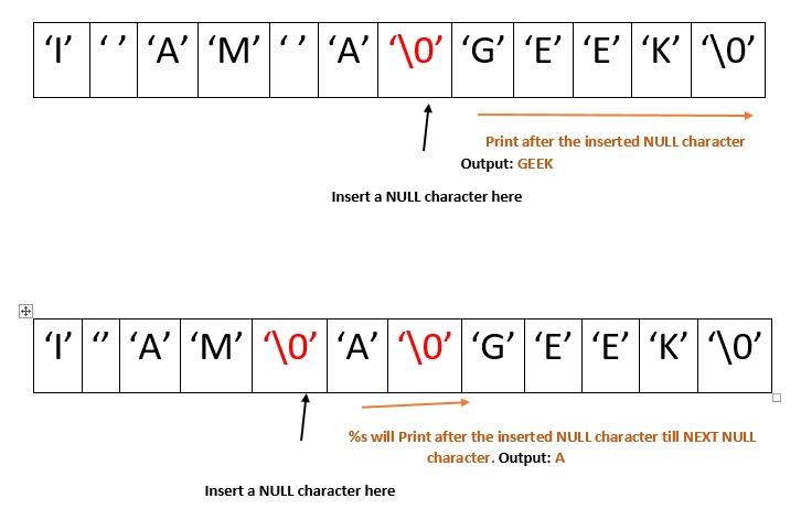 Print Words Of A String In Reverse Order Geeksforgeeks